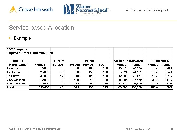 The Unique Alternative to the Big Four® Service-based Allocation § Example Audit | Tax