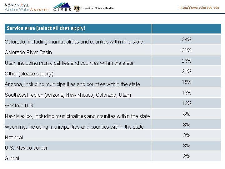 http: //wwa. colorado. edu Service area (select all that apply) Colorado, including municipalities and