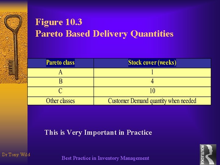 Figure 10. 3 Pareto Based Delivery Quantities This is Very Important in Practice Dr