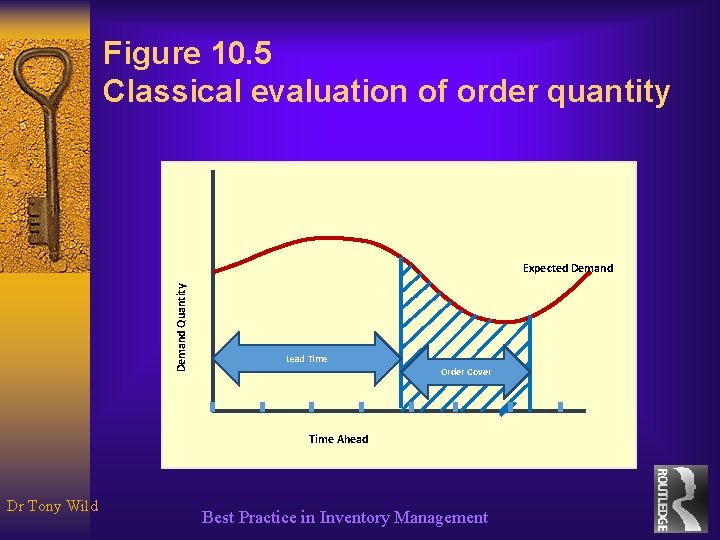 Figure 10. 5 Classical evaluation of order quantity Demand Quantity Expected Demand Lead Time