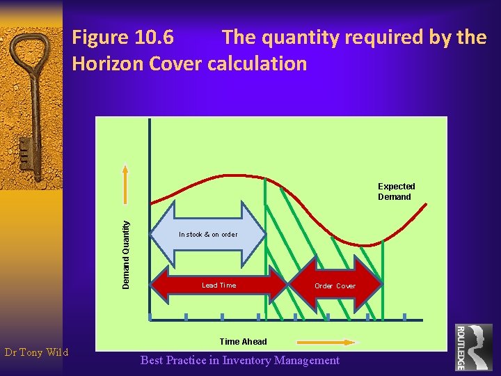 Figure 10. 6 The quantity required by the Horizon Cover calculation Demand Quantity Expected