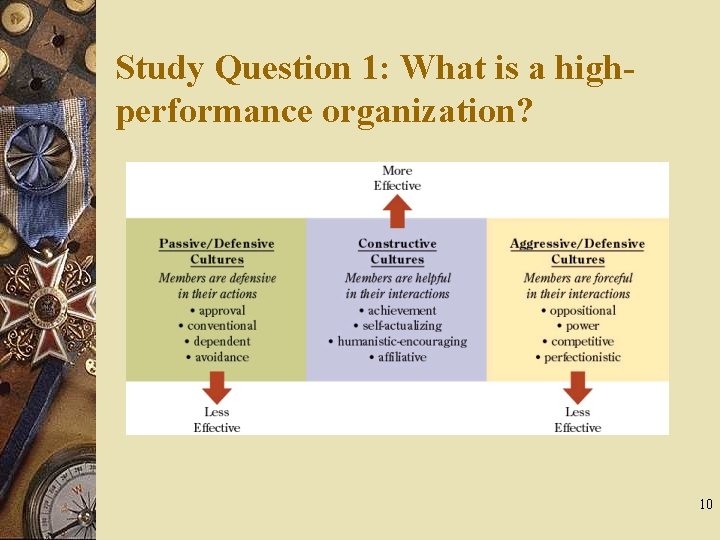 Study Question 1: What is a highperformance organization? 10 