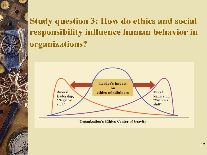 Study question 3: How do ethics and social responsibility influence human behavior in organizations?