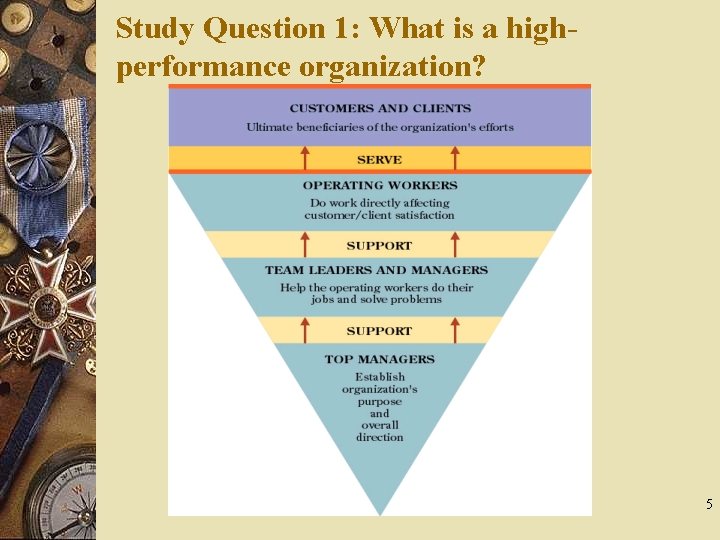 Study Question 1: What is a highperformance organization? Organizational Behavior: Chapter 2 5 