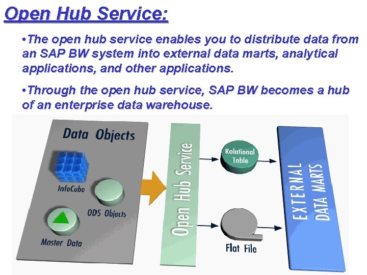 Open Hub Service: • The open hub service enables you to distribute data from