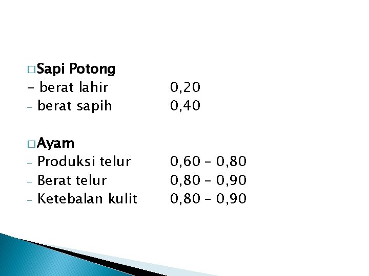 � Sapi Potong - berat lahir - berat sapih � Ayam - Produksi telur