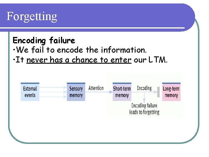 Forgetting Encoding failure • We fail to encode the information. • It never has