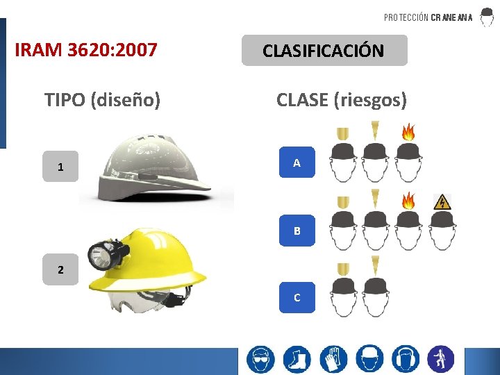 PROTECCIÓN CRANEANA IRAM 3620: 2007 TIPO (diseño) 1 CLASIFICACIÓN CLASE (riesgos) A B 2