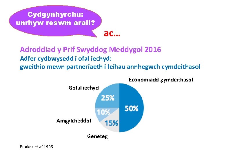 Cydgynhyrchu: unrhyw reswm arall? ac… Adroddiad y Prif Swyddog Meddygol 2016 Adfer cydbwysedd i