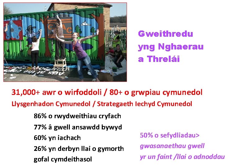 Gweithredu yng Nghaerau a Threlái 31, 000+ awr o wirfoddoli / 80+ o grwpiau