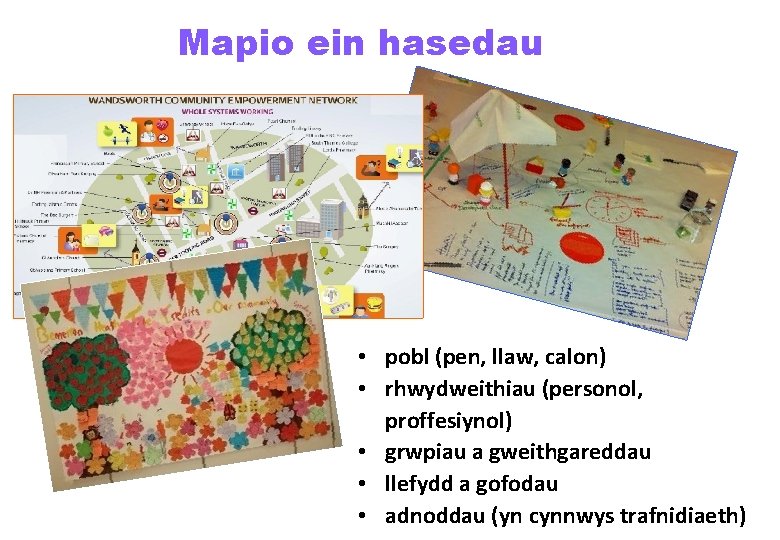 Mapio ein hasedau • pobl (pen, llaw, calon) • rhwydweithiau (personol, proffesiynol) • grwpiau