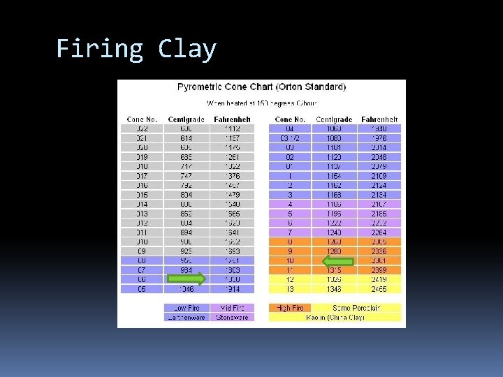 Firing Clay 