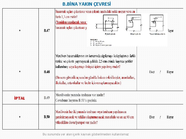 B. BİNA YAKIN ÇEVRESİ İPTAL Bu sunumda yer alan içerik kaynak gösterilmeden kullanılamaz 