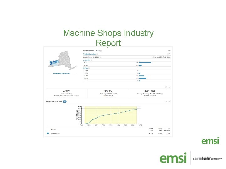 Machine Shops Industry Report 