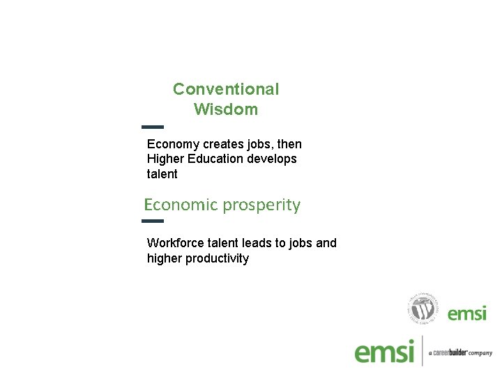 Conventional Wisdom Economy creates jobs, then Higher Education develops talent Economic prosperity Workforce talent