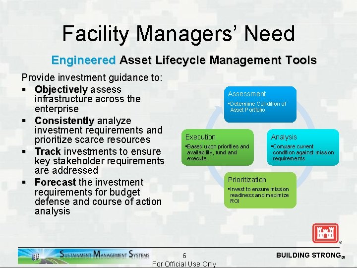 Facility Managers’ Need Engineered Asset Lifecycle Management Tools Provide investment guidance to: § Objectively