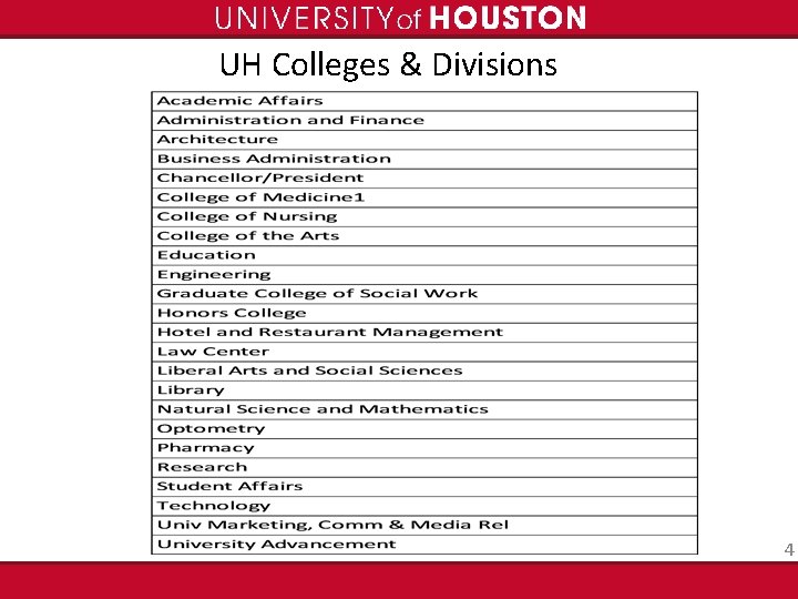UH Colleges & Divisions 4 