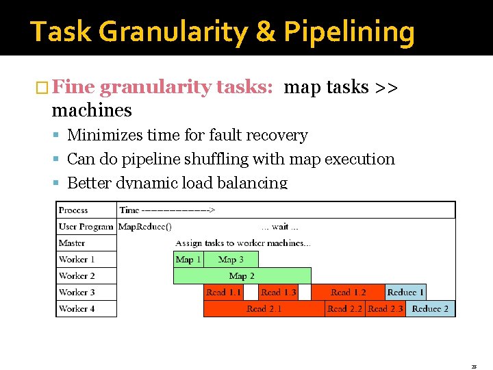 Task Granularity & Pipelining � Fine granularity tasks: map tasks >> machines § Minimizes