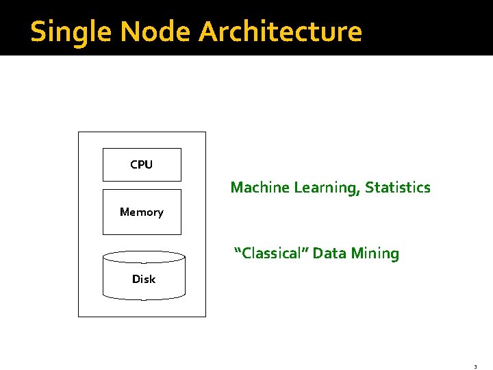 Single Node Architecture CPU Machine Learning, Statistics Memory “Classical” Data Mining Disk 3 