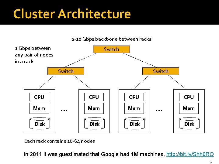 Cluster Architecture 2 -10 Gbps backbone between racks 1 Gbps between any pair of