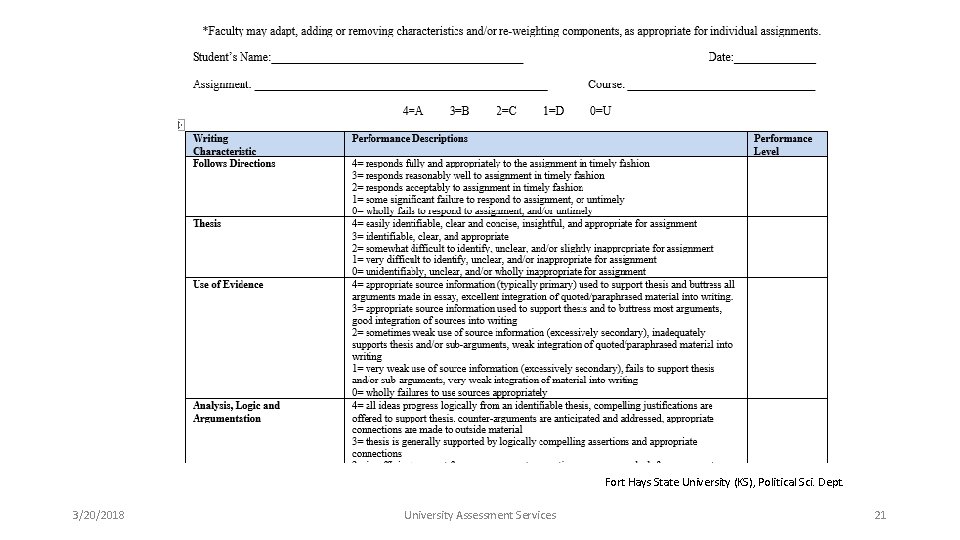 Fort Hays State University (KS), Political Sci. Dept. 3/20/2018 University Assessment Services 21 