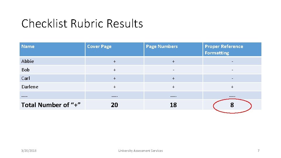 Checklist Rubric Results Name Cover Page Numbers Proper Reference Formatting Abbie + + -