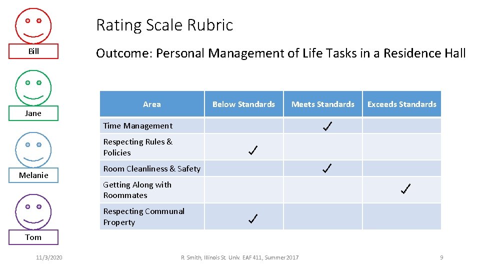Rating Scale Rubric Bill Jane Outcome: Personal Management of Life Tasks in a Residence