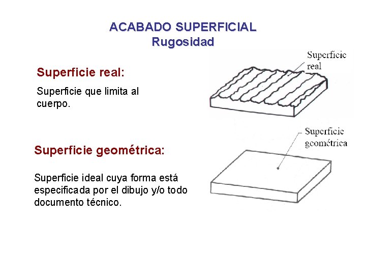ACABADO SUPERFICIAL Rugosidad Superficie real: Superficie que limita al cuerpo. Superficie geométrica: Superficie ideal