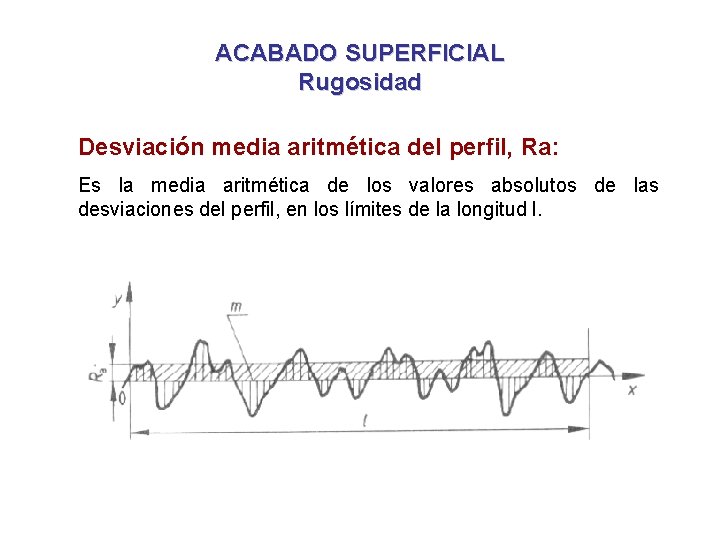 ACABADO SUPERFICIAL Rugosidad Desviación media aritmética del perfil, Ra: Es la media aritmética de