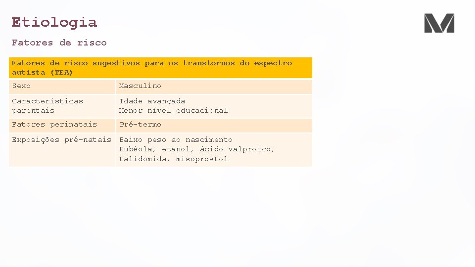 Etiologia Fatores de risco sugestivos para os transtornos do espectro autista (TEA) Sexo Masculino