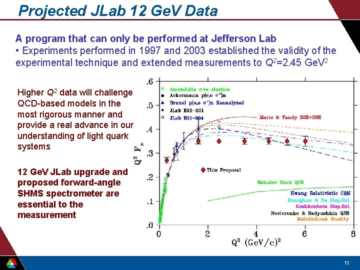 Projected JLab 12 Ge. V Data A program that can only be performed at