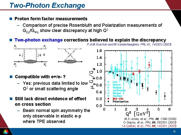 Two-Photon Exchange n Proton form factor measurements – Comparison of precise Rosenbluth and Polarization