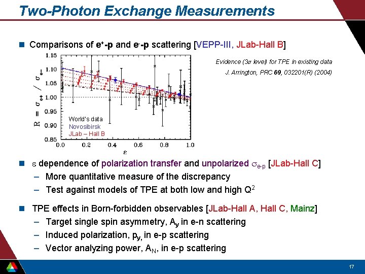 Two-Photon Exchange Measurements n Comparisons of e+-p and e--p scattering [VEPP-III, JLab-Hall B] Evidence