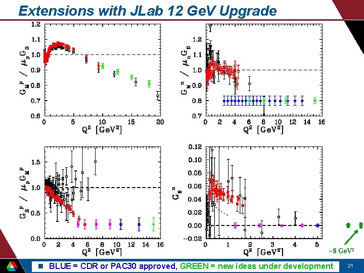 Extensions with JLab 12 Ge. V Upgrade ~8 Ge. V 2 n BLUE =