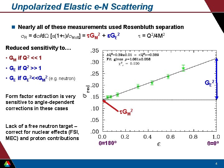 Unpolarized Elastic e-N Scattering n Nearly all of these measurements used Rosenbluth separation s.