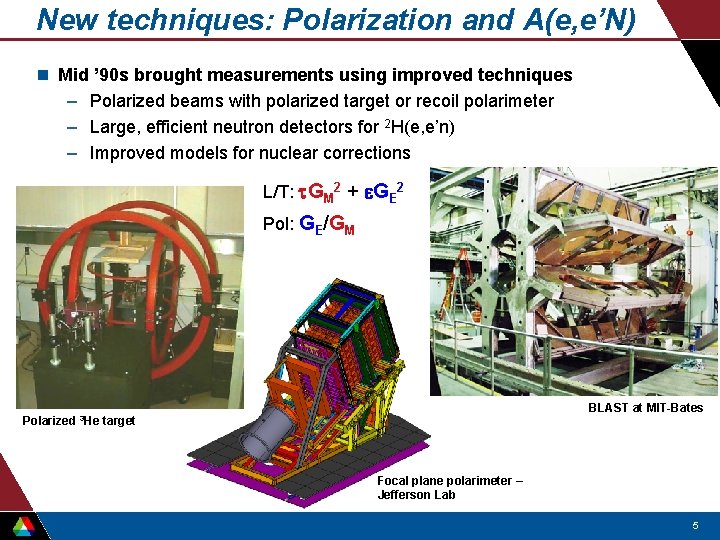 New techniques: Polarization and A(e, e’N) n Mid ’ 90 s brought measurements using