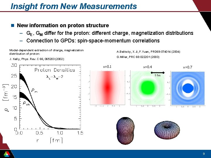 Insight from New Measurements n New information on proton structure – GE, GM differ