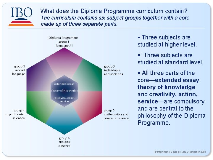 What does the Diploma Programme curriculum contain? The curriculum contains six subject groups together