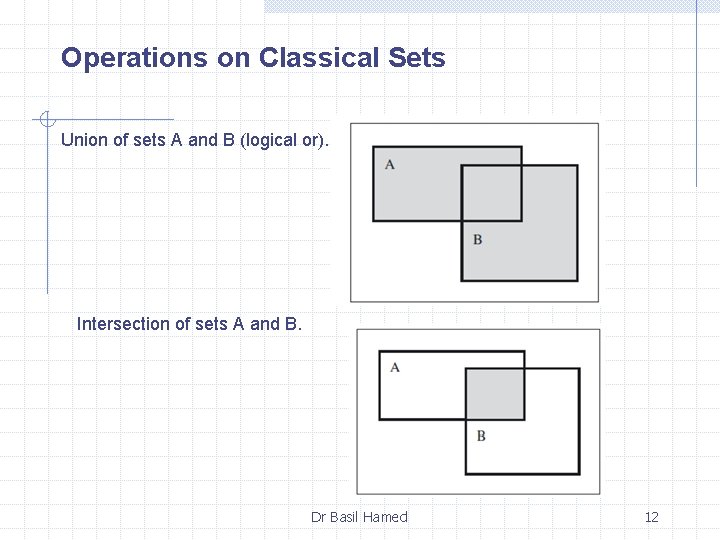 Operations on Classical Sets Union of sets A and B (logical or). Intersection of