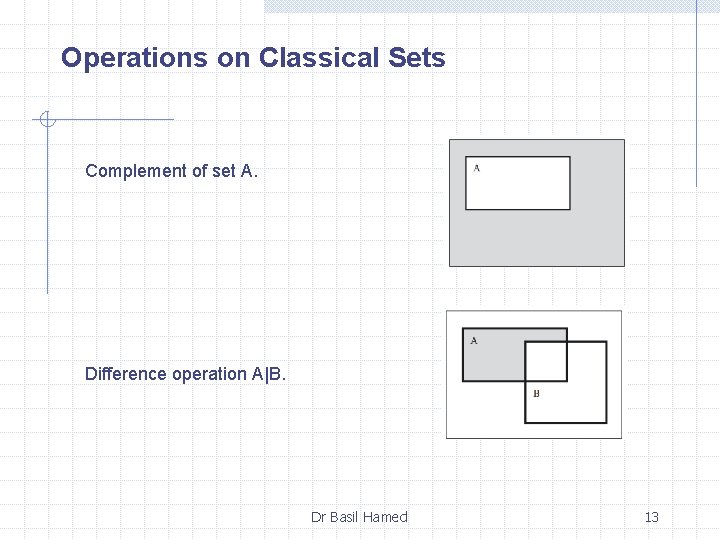 Operations on Classical Sets Complement of set A. Difference operation A|B. Dr Basil Hamed