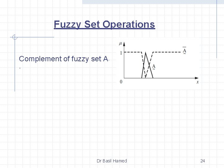 Fuzzy Set Operations Complement of fuzzy set A ∼ . Dr Basil Hamed 24