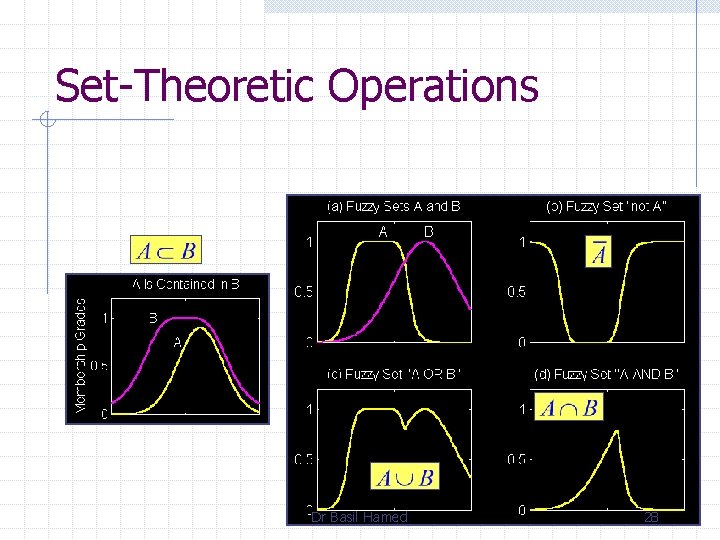 Set-Theoretic Operations Dr Basil Hamed 28 