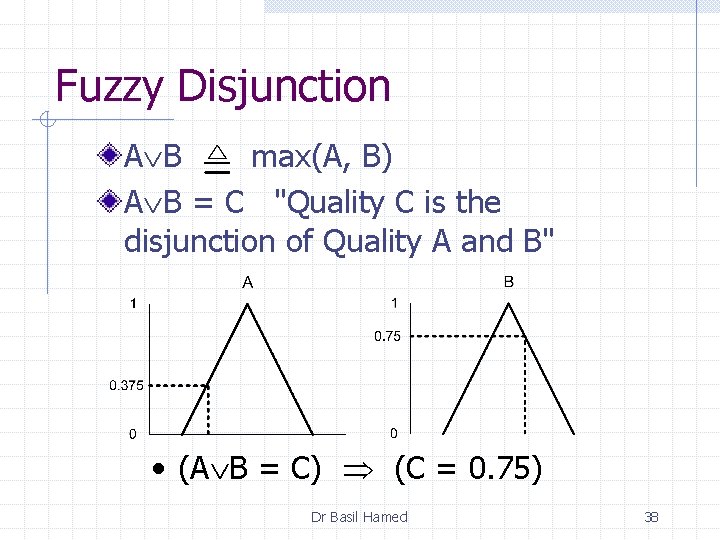 Fuzzy Disjunction A B max(A, B) A B = C "Quality C is the