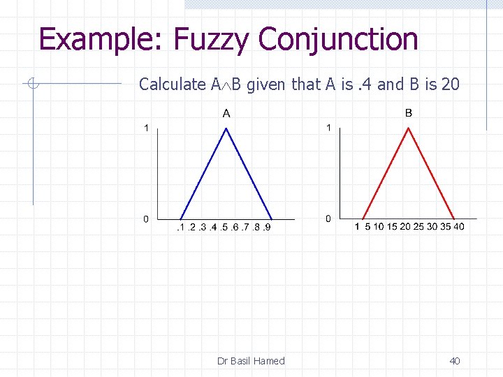 Example: Fuzzy Conjunction Calculate A B given that A is. 4 and B is