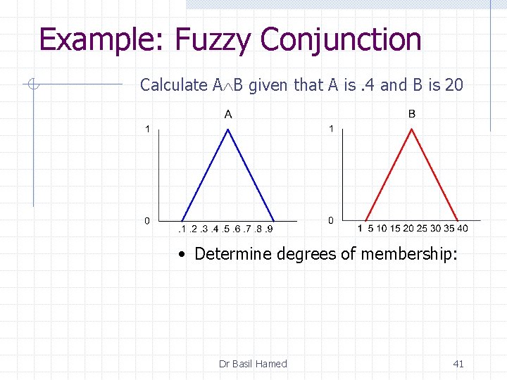 Example: Fuzzy Conjunction Calculate A B given that A is. 4 and B is