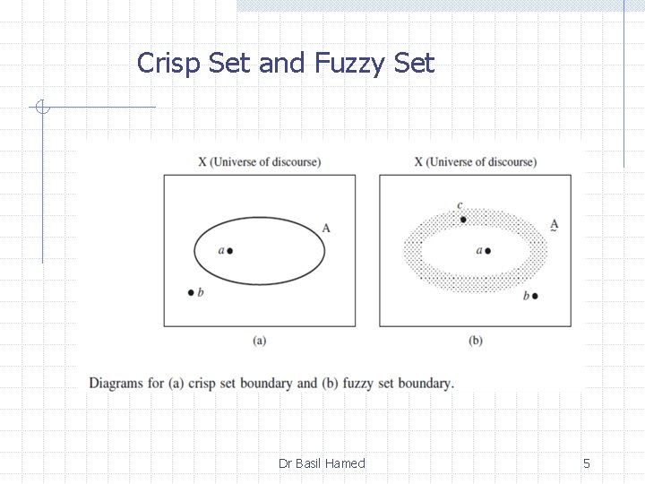 Crisp Set and Fuzzy Set Dr Basil Hamed 5 