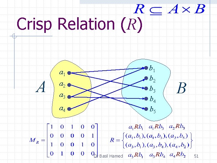 Crisp Relation (R) b 1 b 2 b 3 b 4 b 5 a