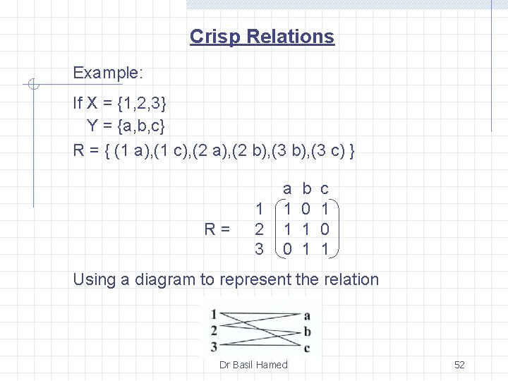 Crisp Relations Example: If X = {1, 2, 3} Y = {a, b, c}