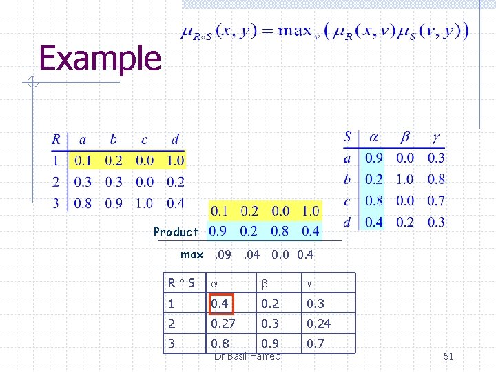 Example Product max. 09 . 04 0. 0 0. 4 R S 1 0.