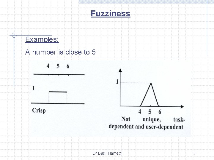 Fuzziness Examples: A number is close to 5 Dr Basil Hamed 7 